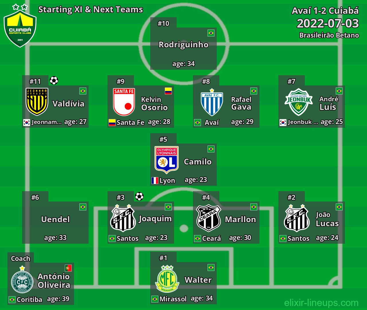 Cuiabá Starting XI & Next Teams 2022-07-03