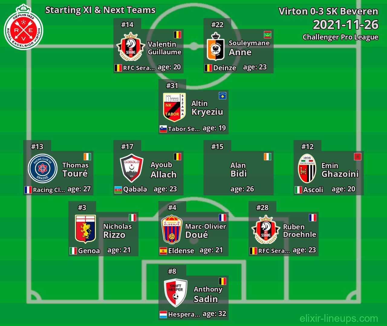 Virton Starting XI & Next Teams 2021-11-26