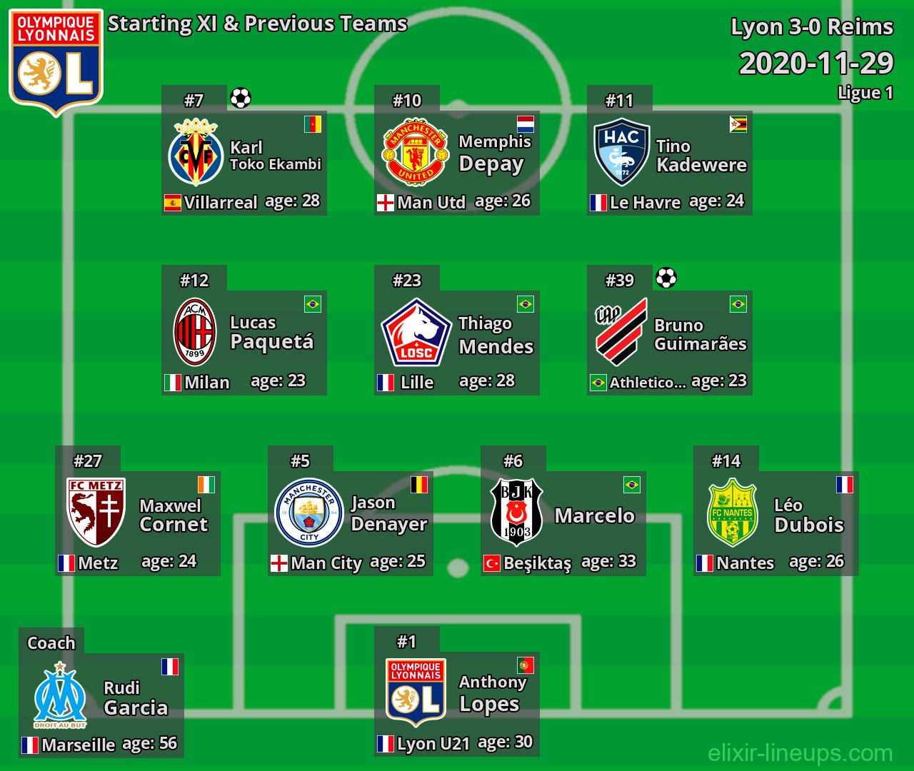Lyon Starting XI & Previous Teams 2020-11-29