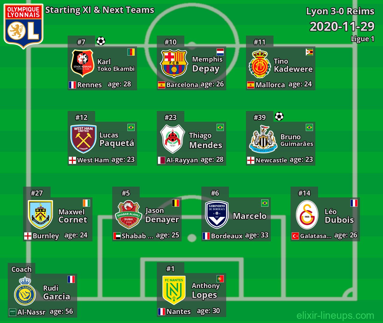 Lyon Starting XI & Next Teams 2020-11-29