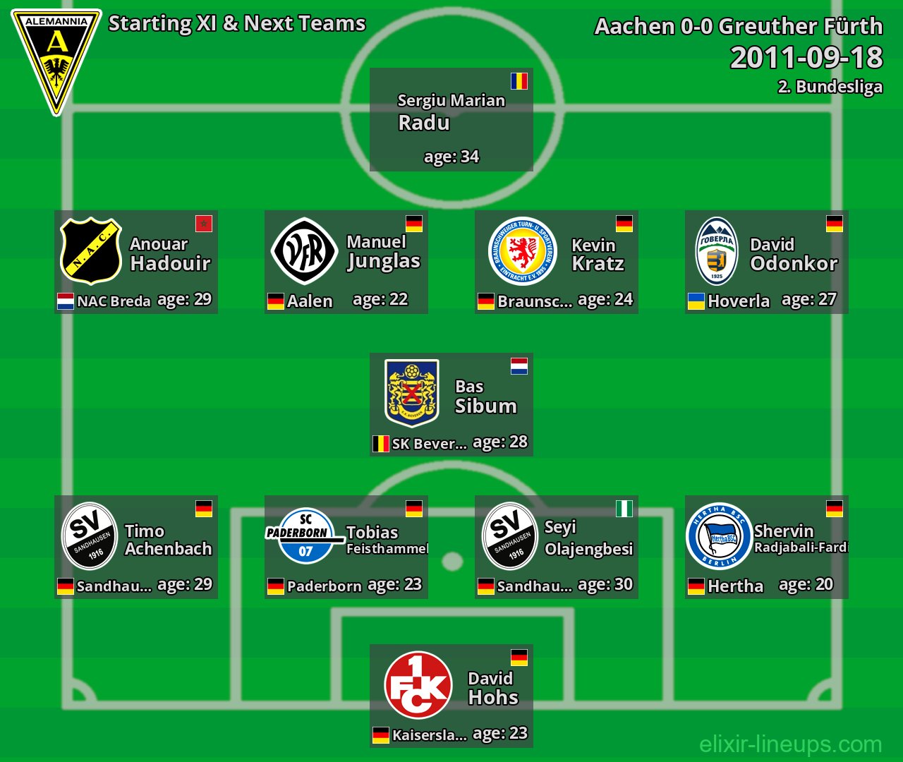 Aachen Starting XI & Next Teams 2011-09-18