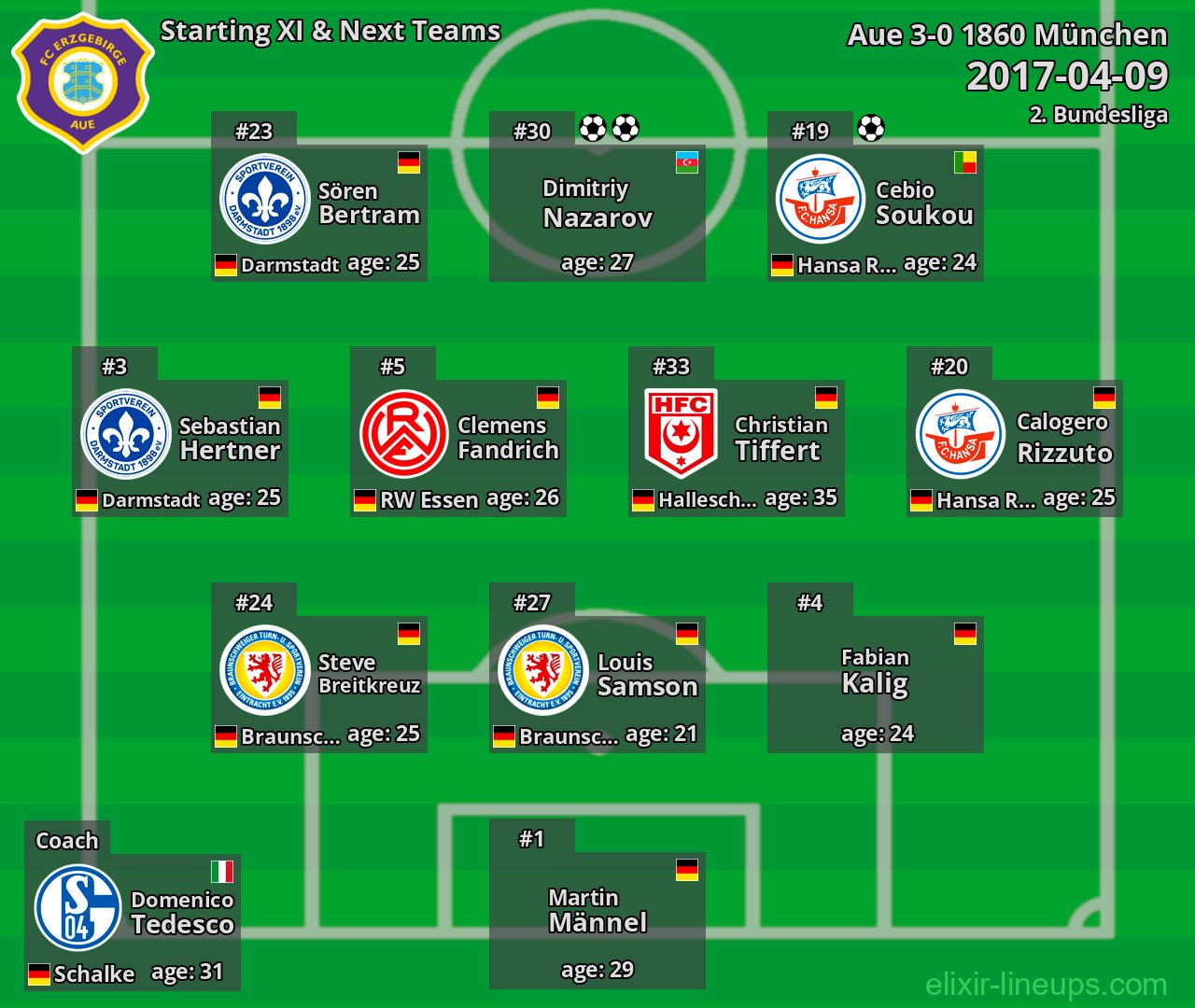 Aue Starting XI & Next Teams 2017-04-09