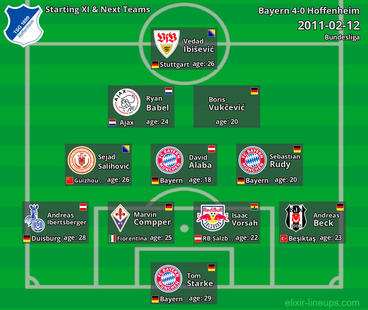 Hoffenheim Starting XI & Next Teams 2011-02-12