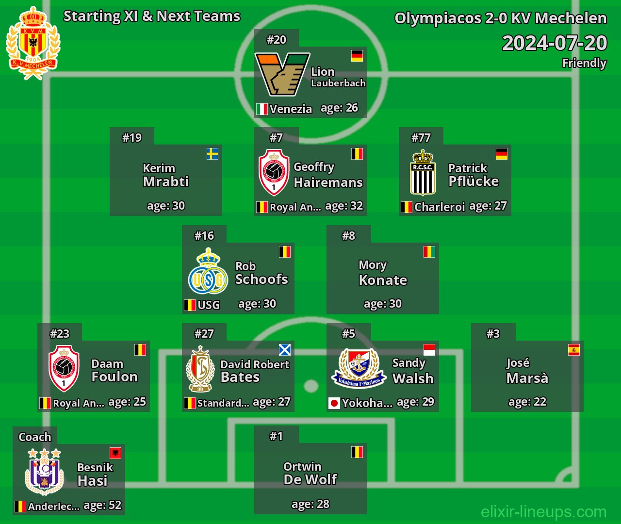 KV Mechelen Starting XI & Next Teams 2024-07-20