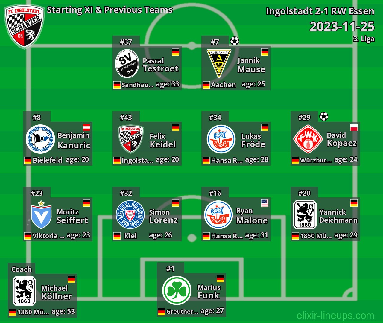 Ingolstadt Starting XI & Previous Teams 2023-11-25