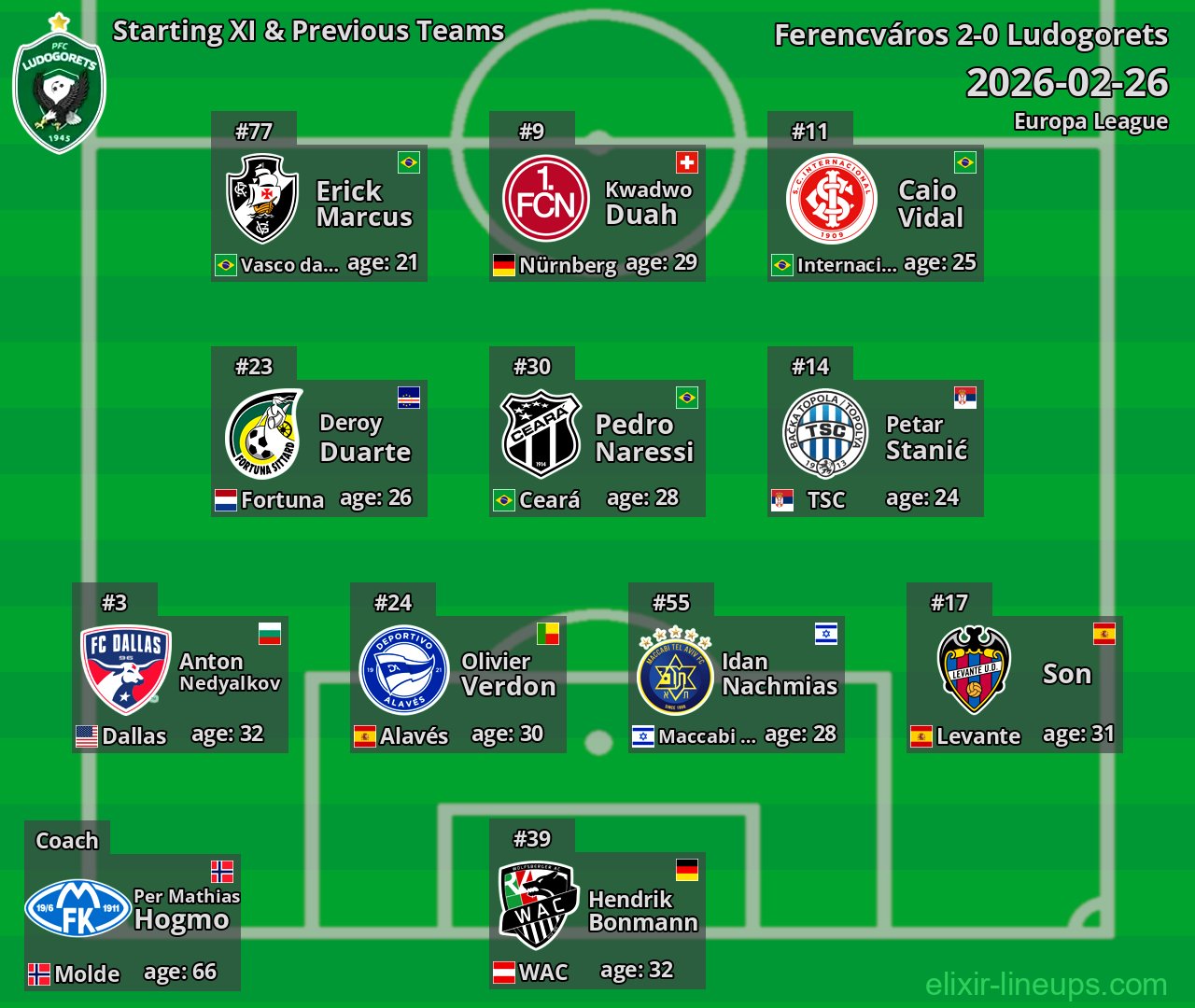 Ludogorets Starting XI & Previous Teams 2026-02-26