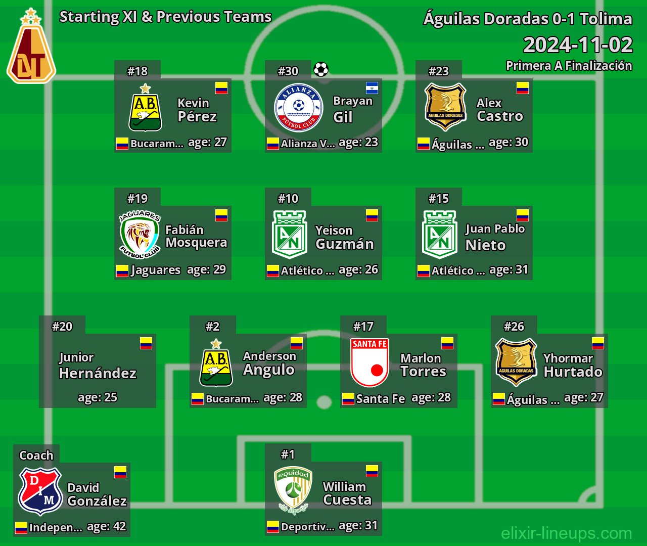Tolima Starting XI & Previous Teams 2024-11-02