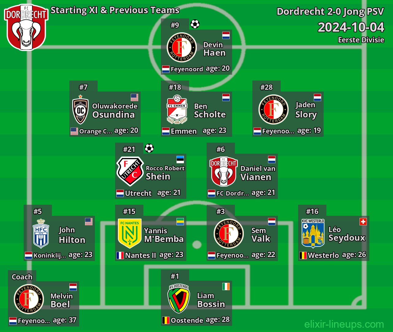 Dordrecht Starting XI & Previous Teams 2024-10-04