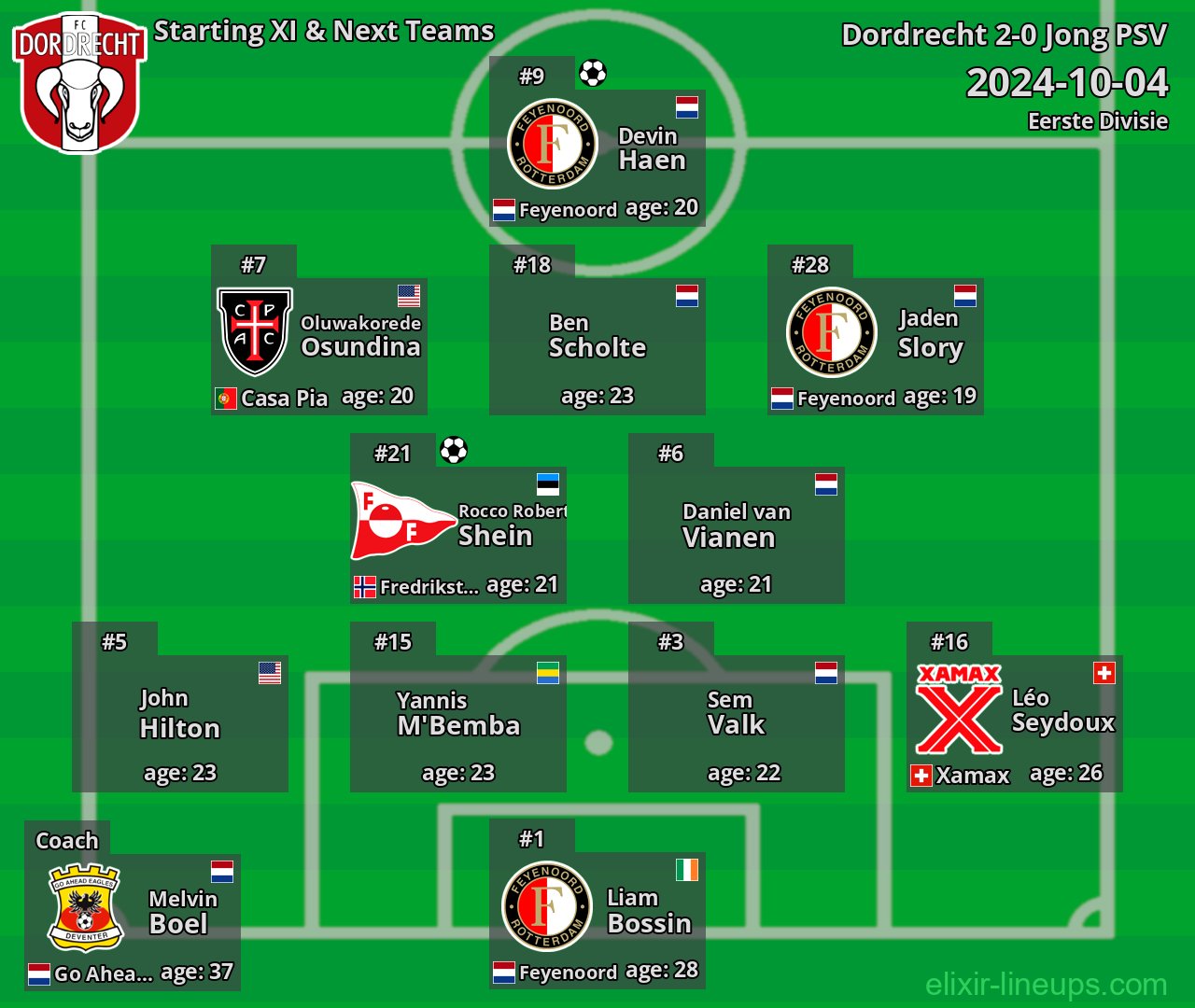 Dordrecht Starting XI & Next Teams 2024-10-04