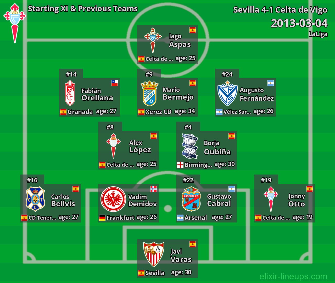Celta de Vigo Starting XI & Previous Teams 2013-03-04