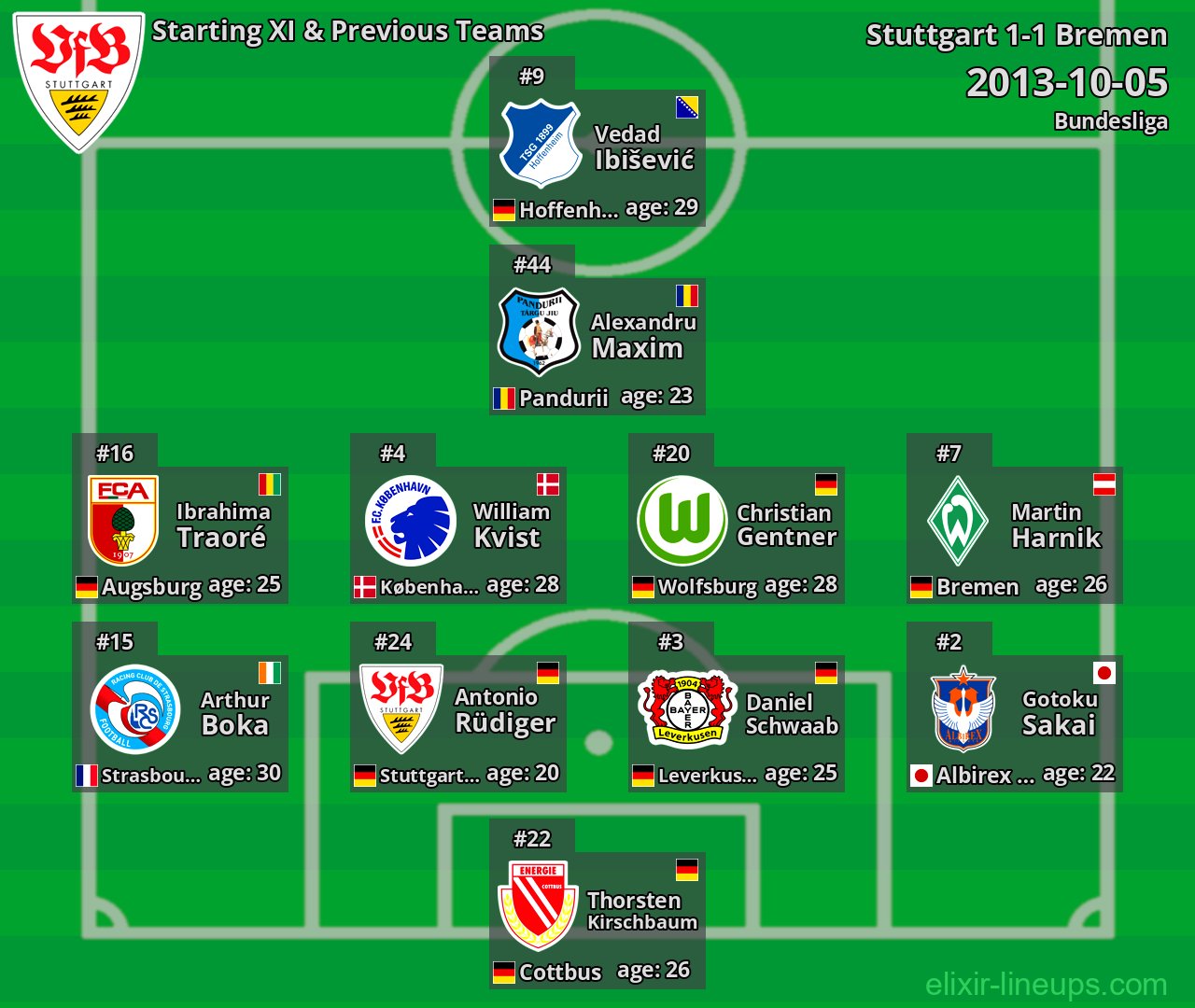Stuttgart Starting XI & Previous Teams 2013-10-05