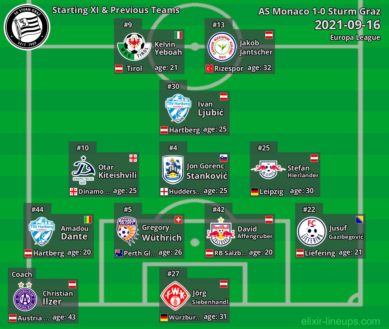 Sturm Graz Starting XI & Previous Teams 2021-09-16