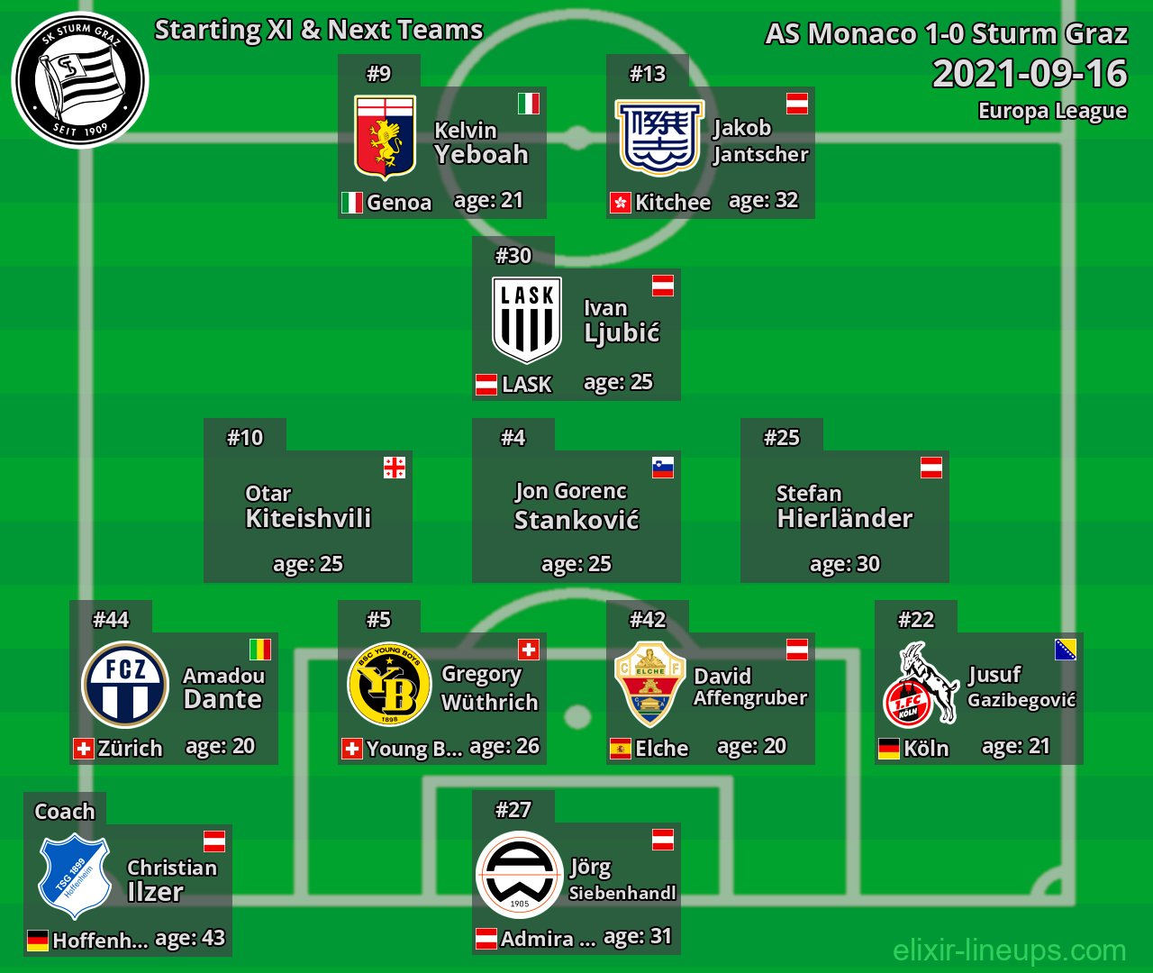 Sturm Graz Starting XI & Next Teams 2021-09-16