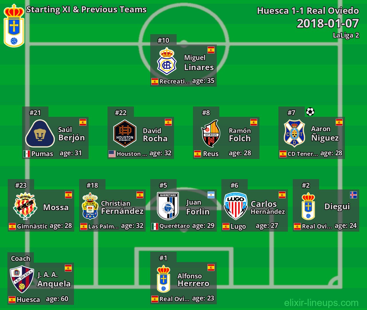 Real Oviedo Starting XI & Previous Teams 2018-01-07