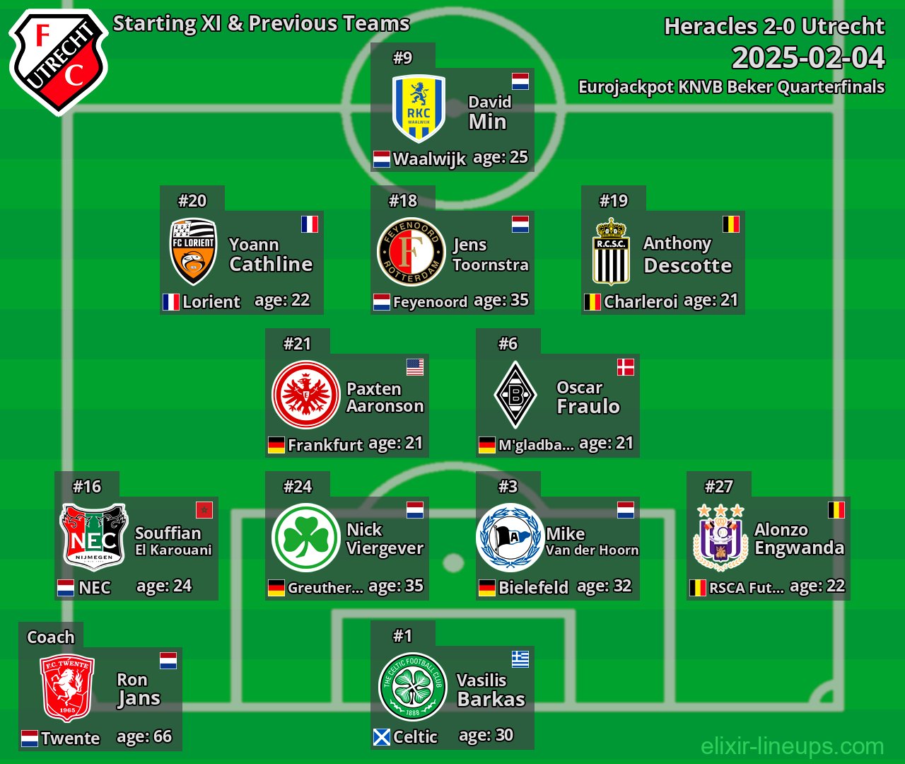 Utrecht Starting XI & Previous Teams 2025-02-04