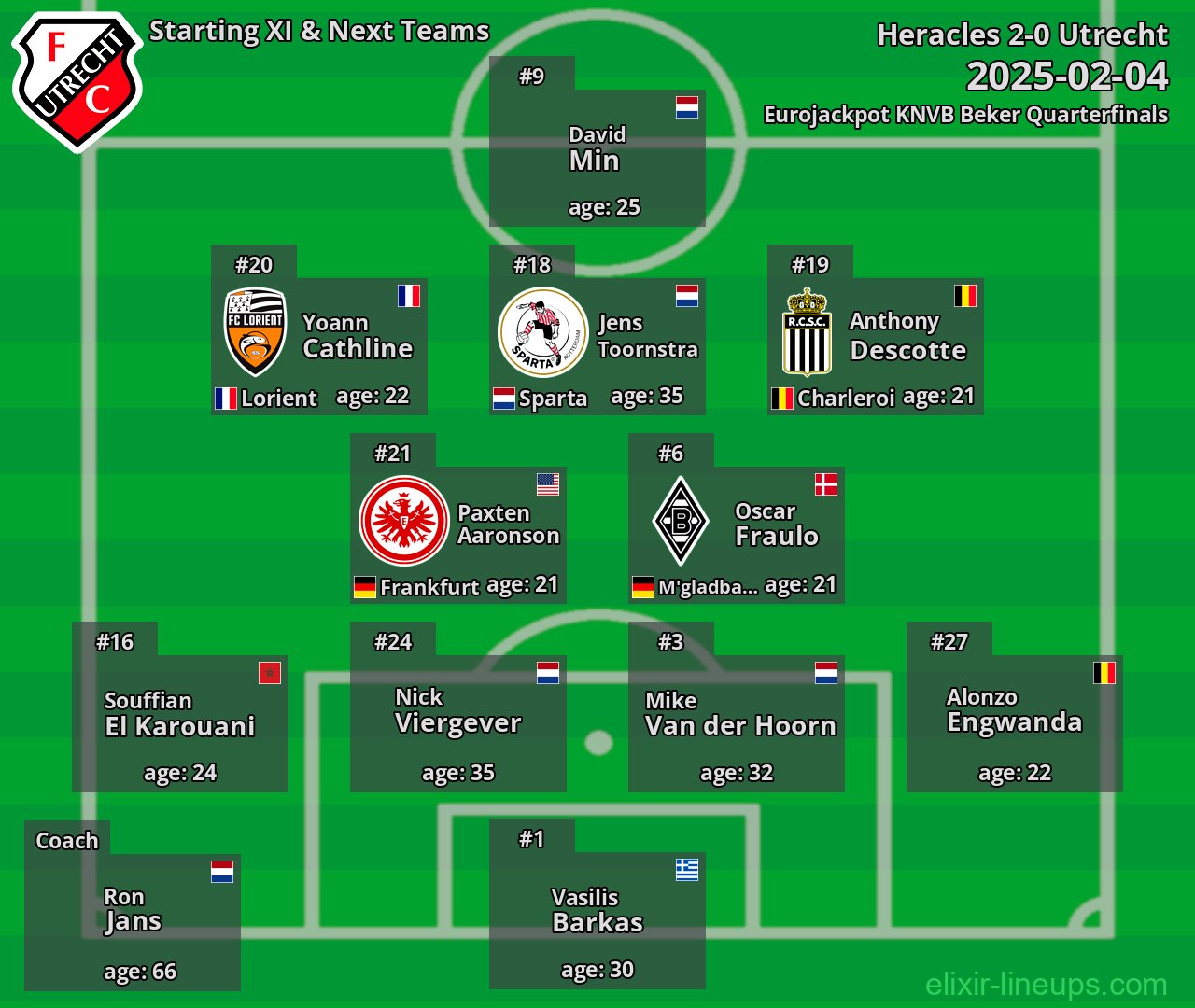 Utrecht Starting XI & Next Teams 2025-02-04