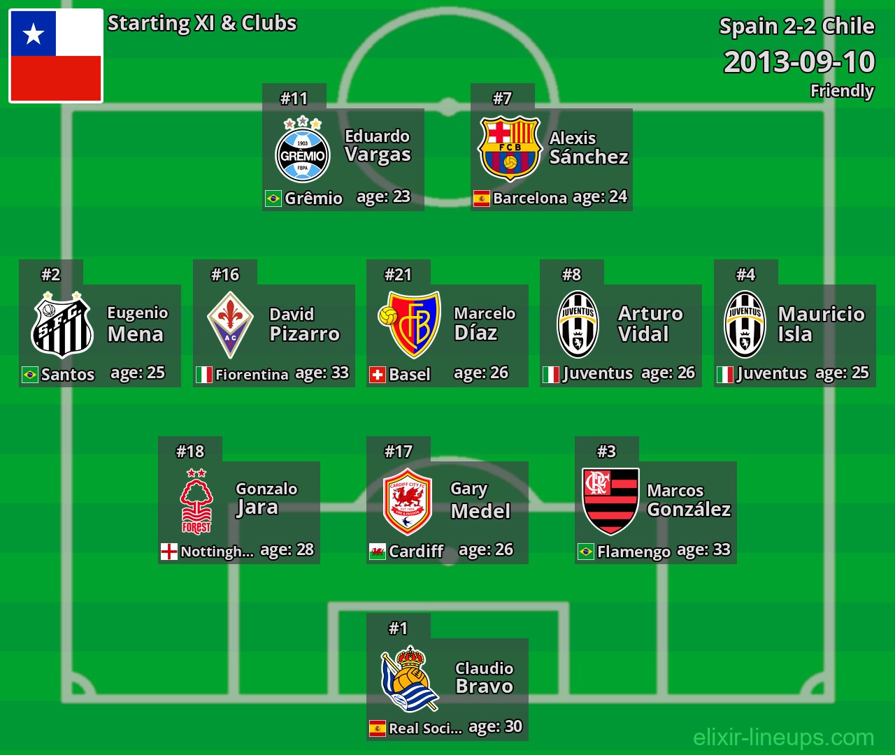 Chile Starting XI 2013-09-10