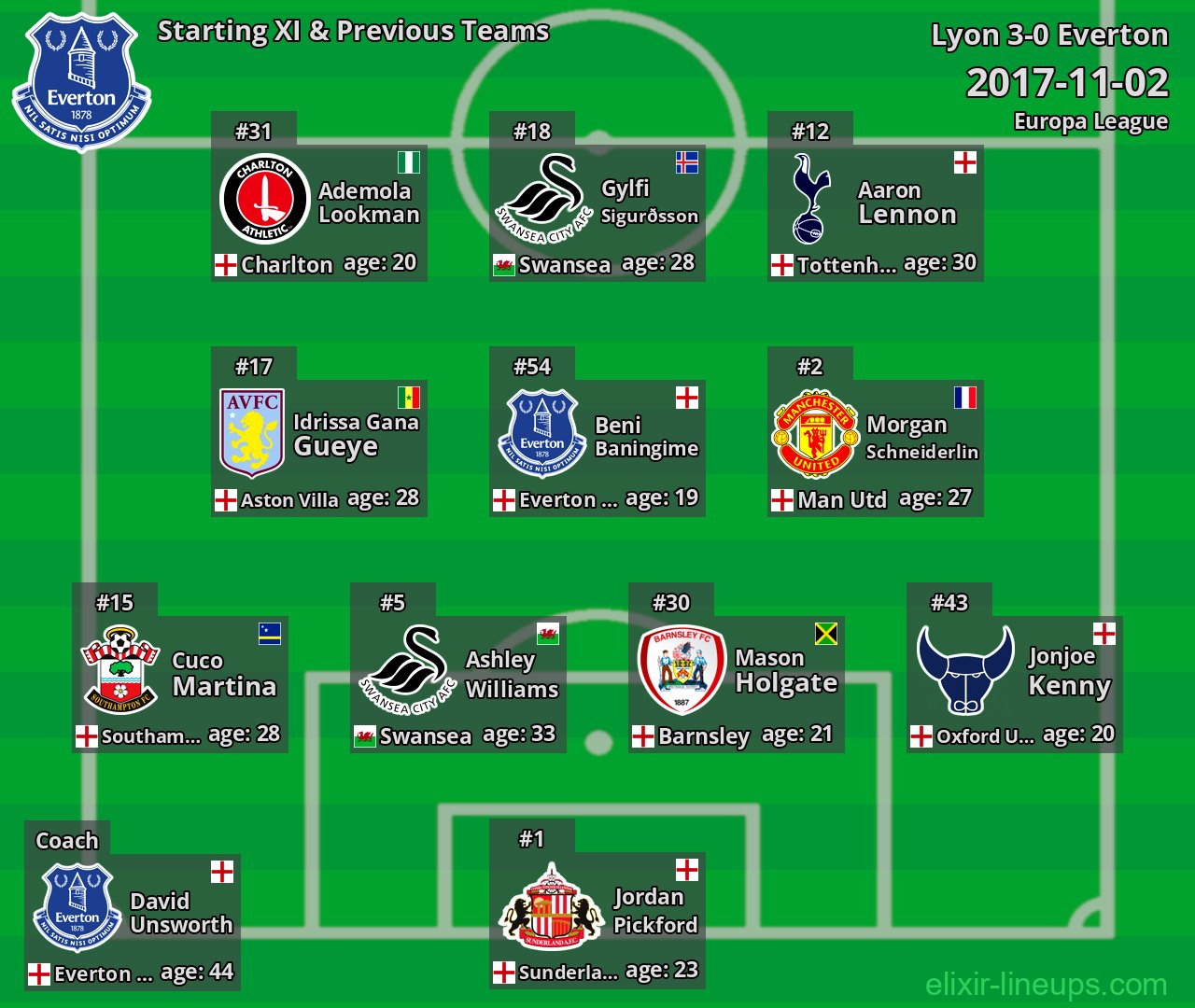 Everton Starting XI & Previous Teams 2017-11-02