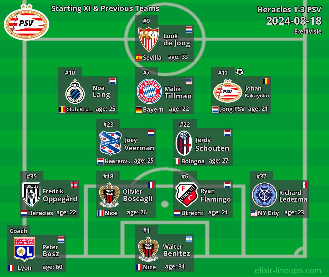 PSV Starting XI & Previous Teams 2024-08-18