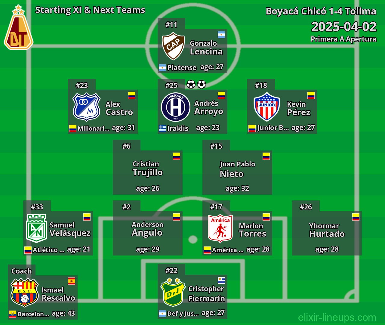 Tolima Starting XI & Next Teams 2025-04-02