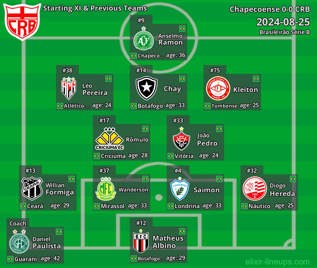CRB Starting XI & Previous Teams 2024-08-25