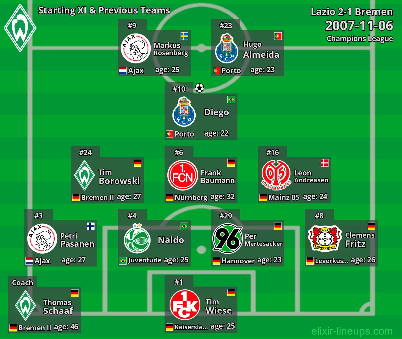 Bremen Starting XI & Previous Teams 2007-11-06
