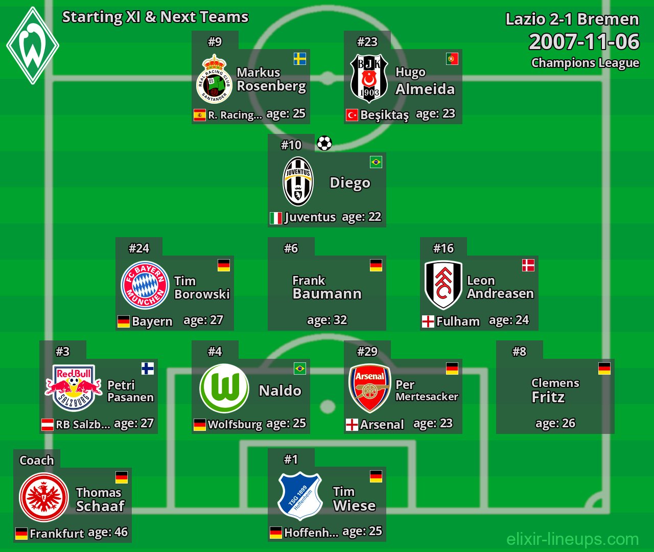 Bremen Starting XI & Next Teams 2007-11-06
