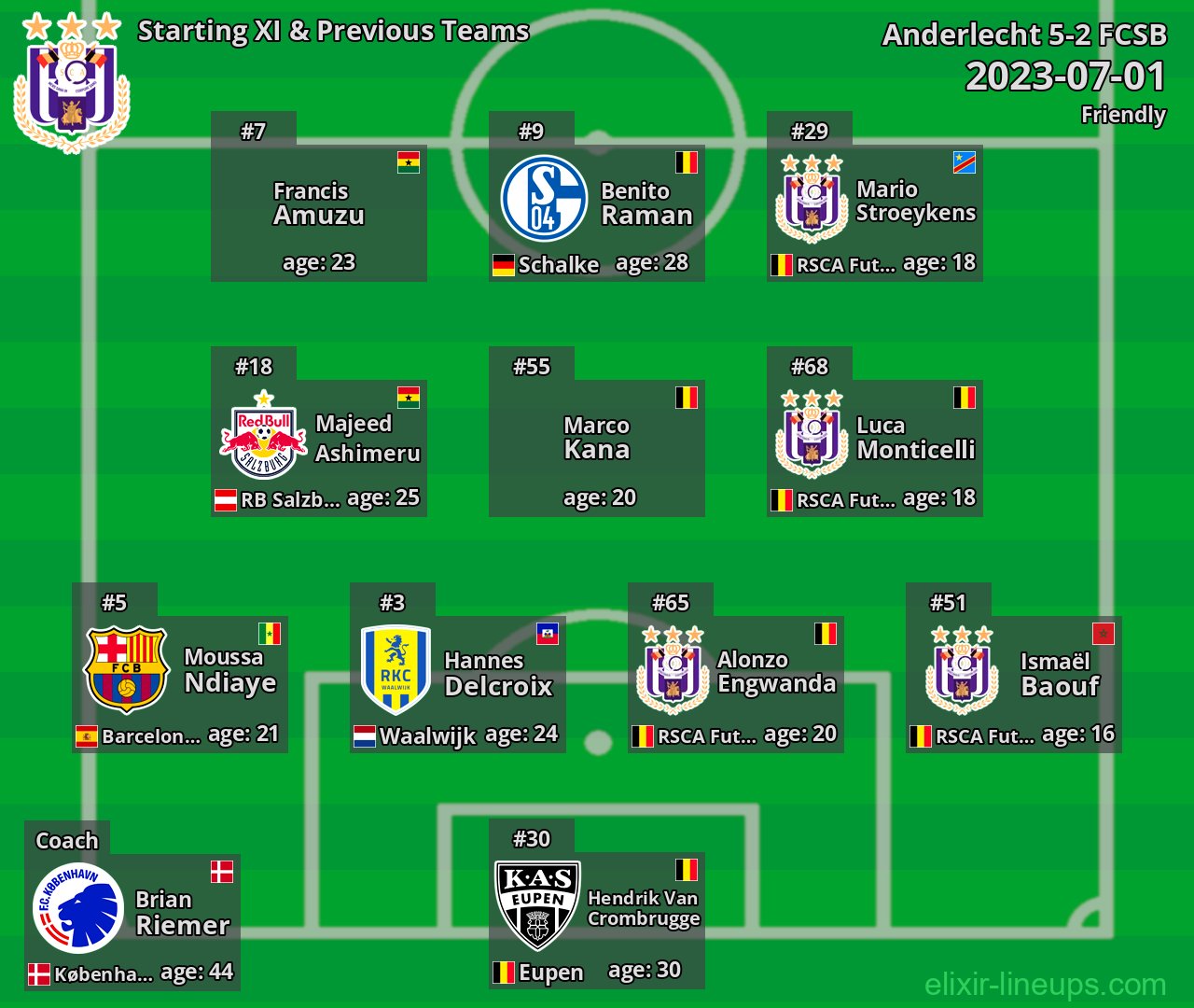 Anderlecht Starting XI & Previous Teams 2023-07-01
