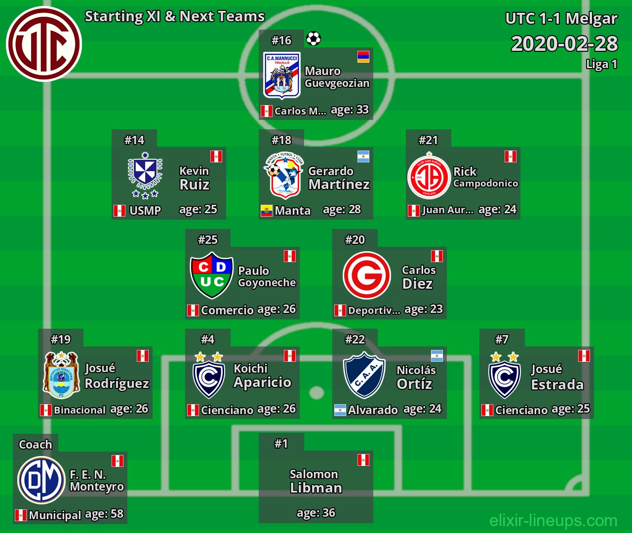 UTC Starting XI & Next Teams 2020-02-28