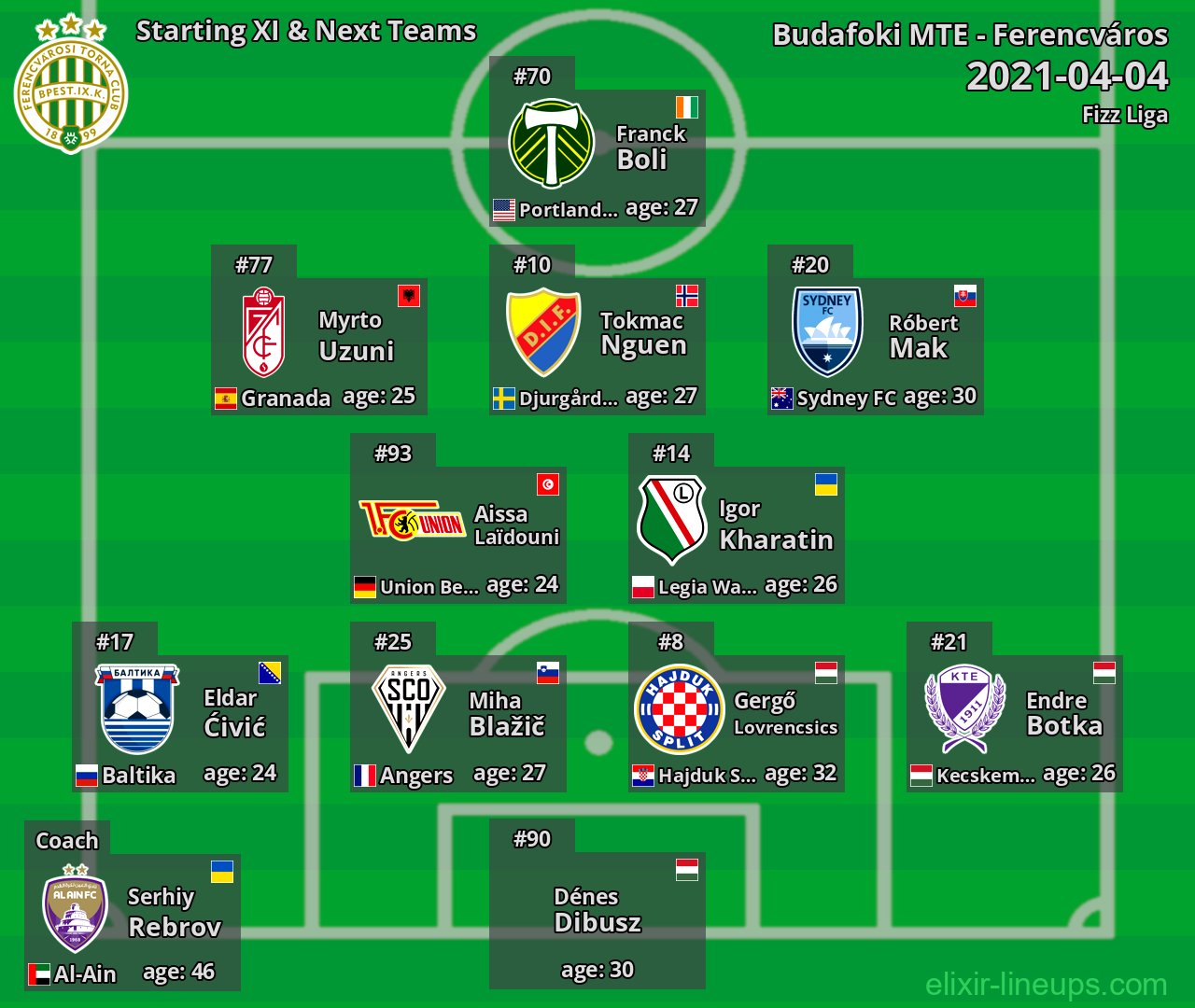 Ferencváros Starting XI & Next Teams 2021-04-04