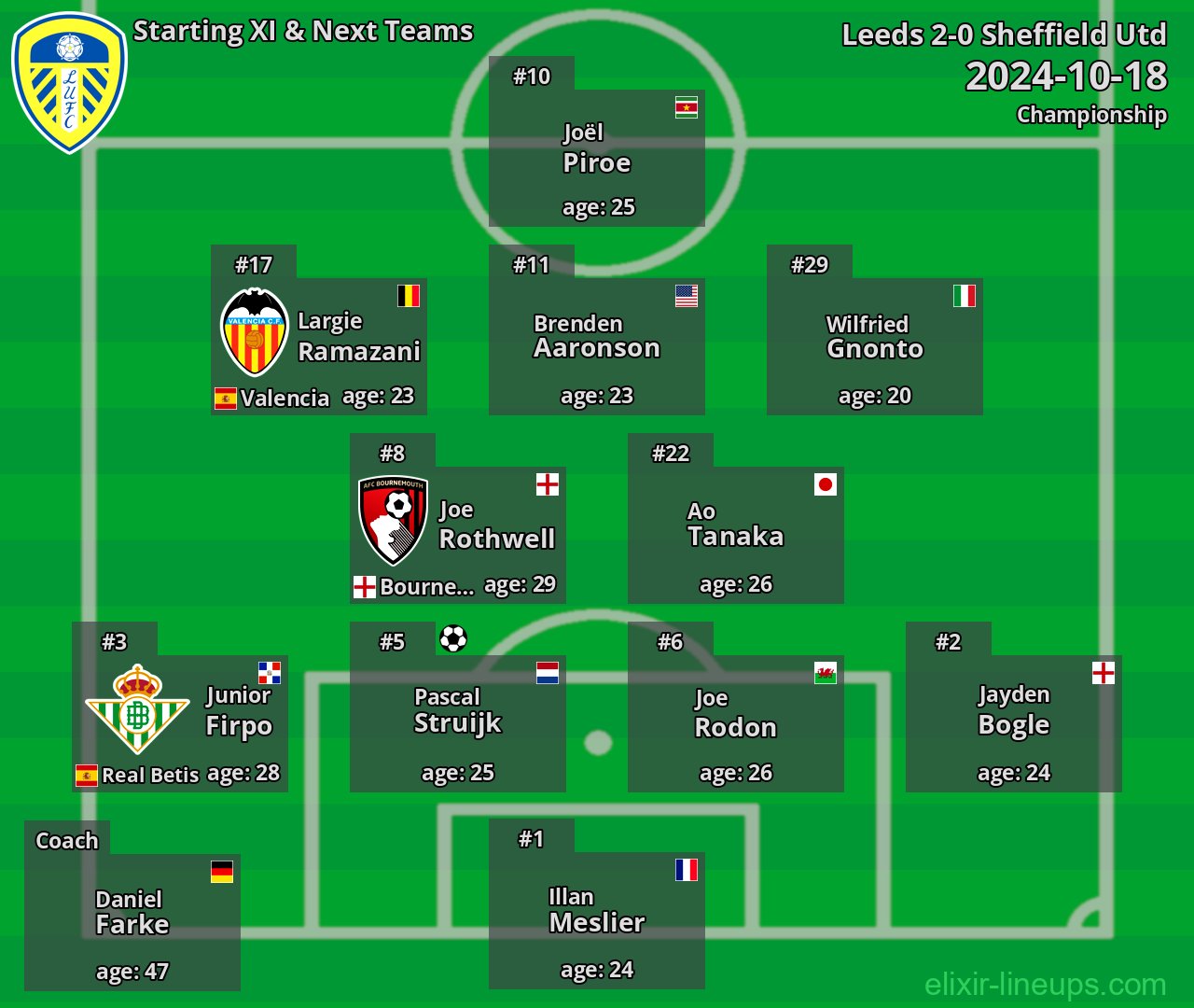 Leeds Starting XI & Next Teams 2024-10-18