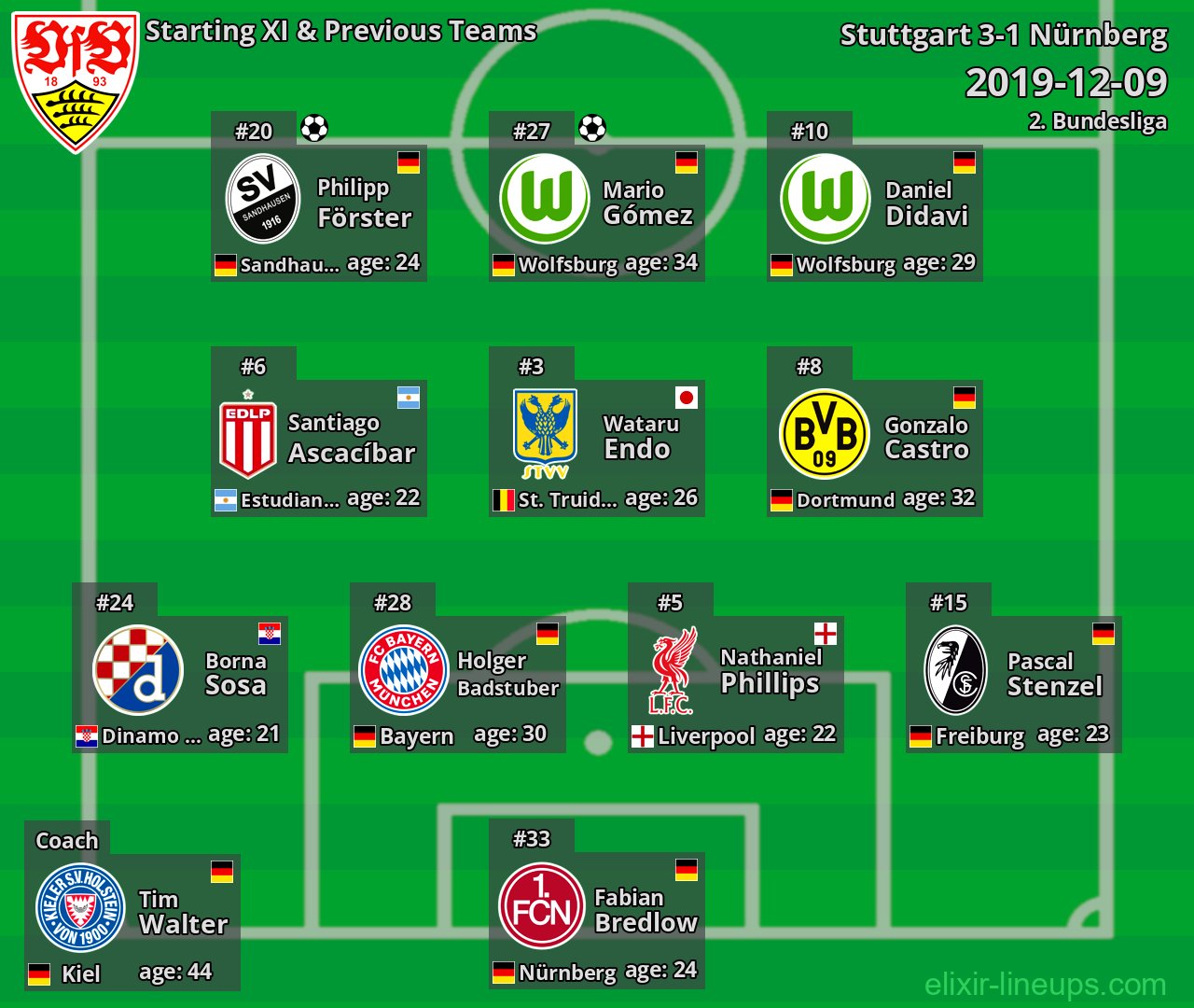 Stuttgart Starting XI & Previous Teams 2019-12-09