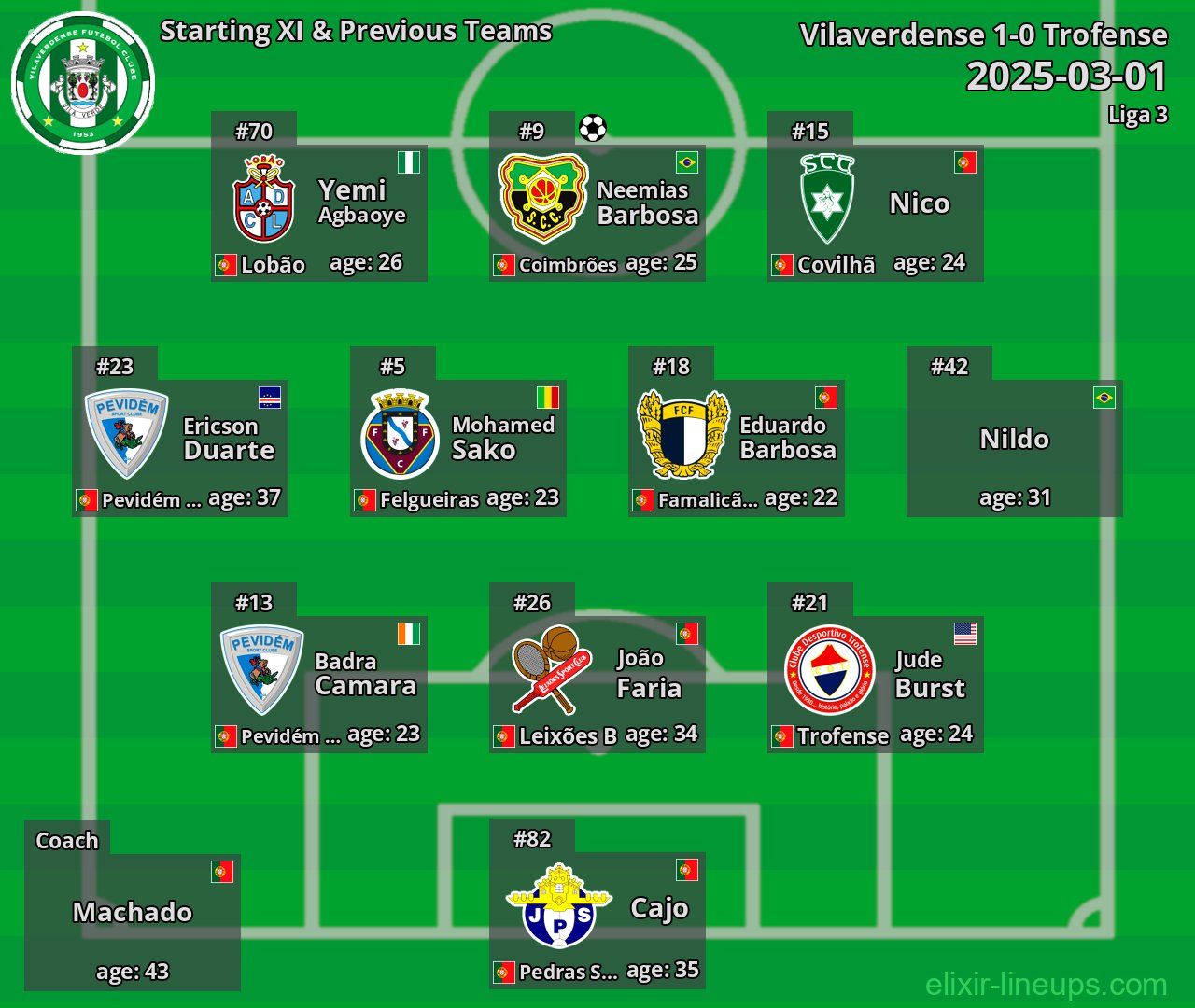 Vilaverdense Starting XI & Previous Teams 2025-03-01