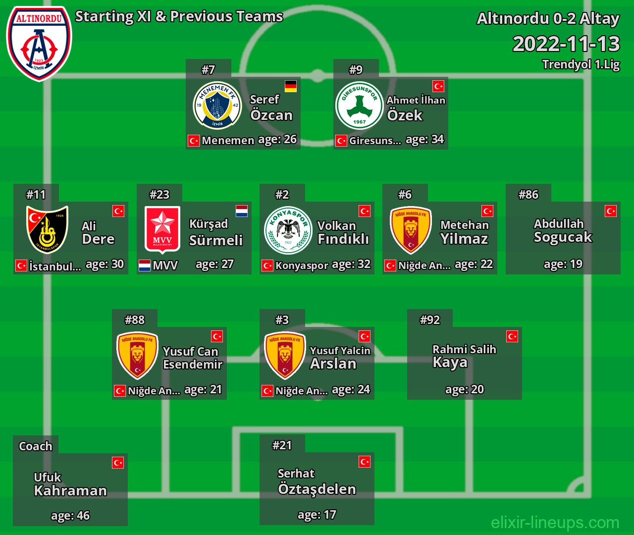 Altınordu Starting XI & Previous Teams 2022-11-13