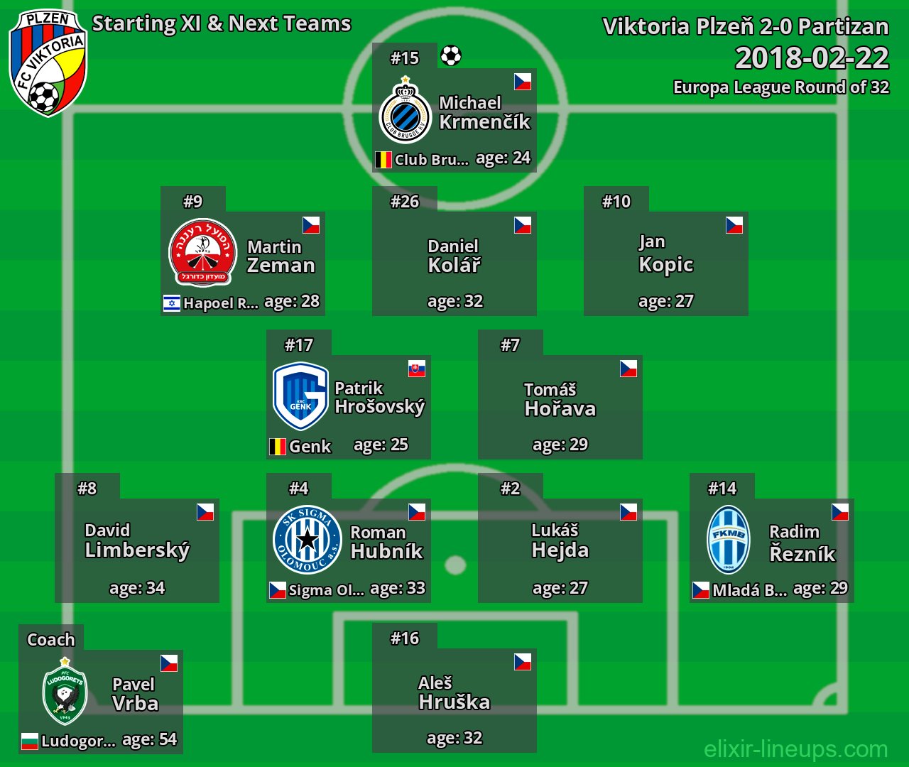 Viktoria Plzeň Starting XI & Next Teams 2018-02-22