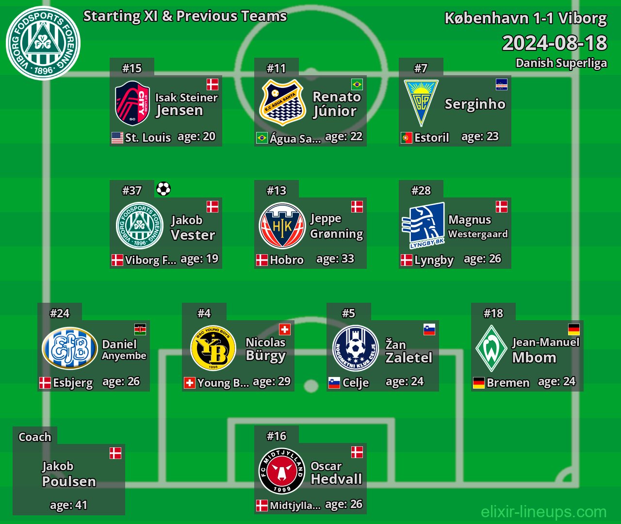 Viborg Starting XI & Previous Teams 2024-08-18