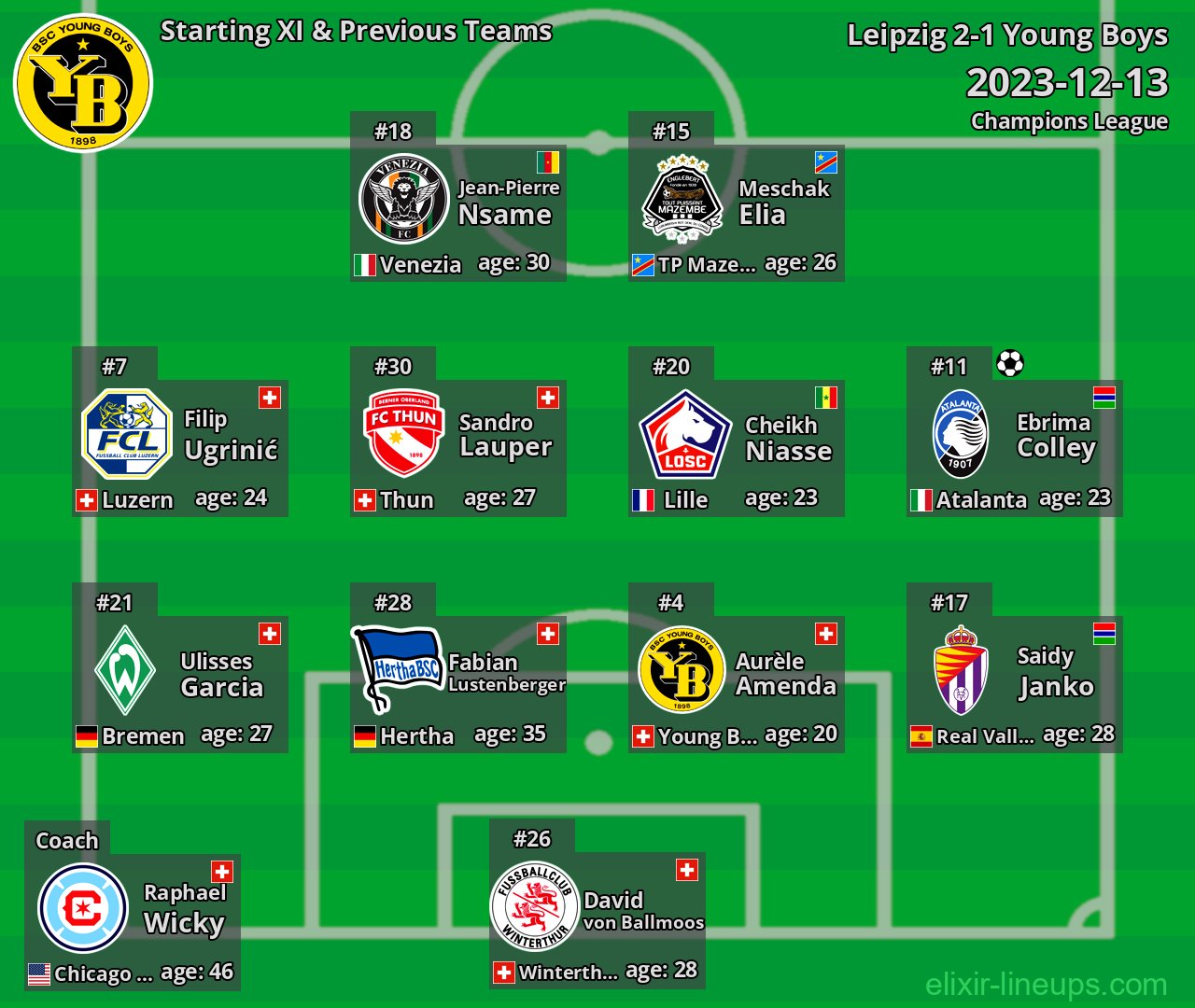Young Boys Starting XI & Previous Teams 2023-12-13