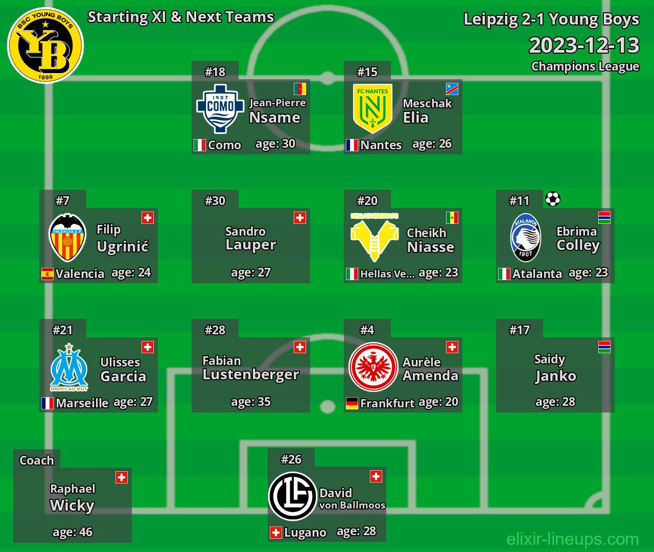 Young Boys Starting XI & Next Teams 2023-12-13