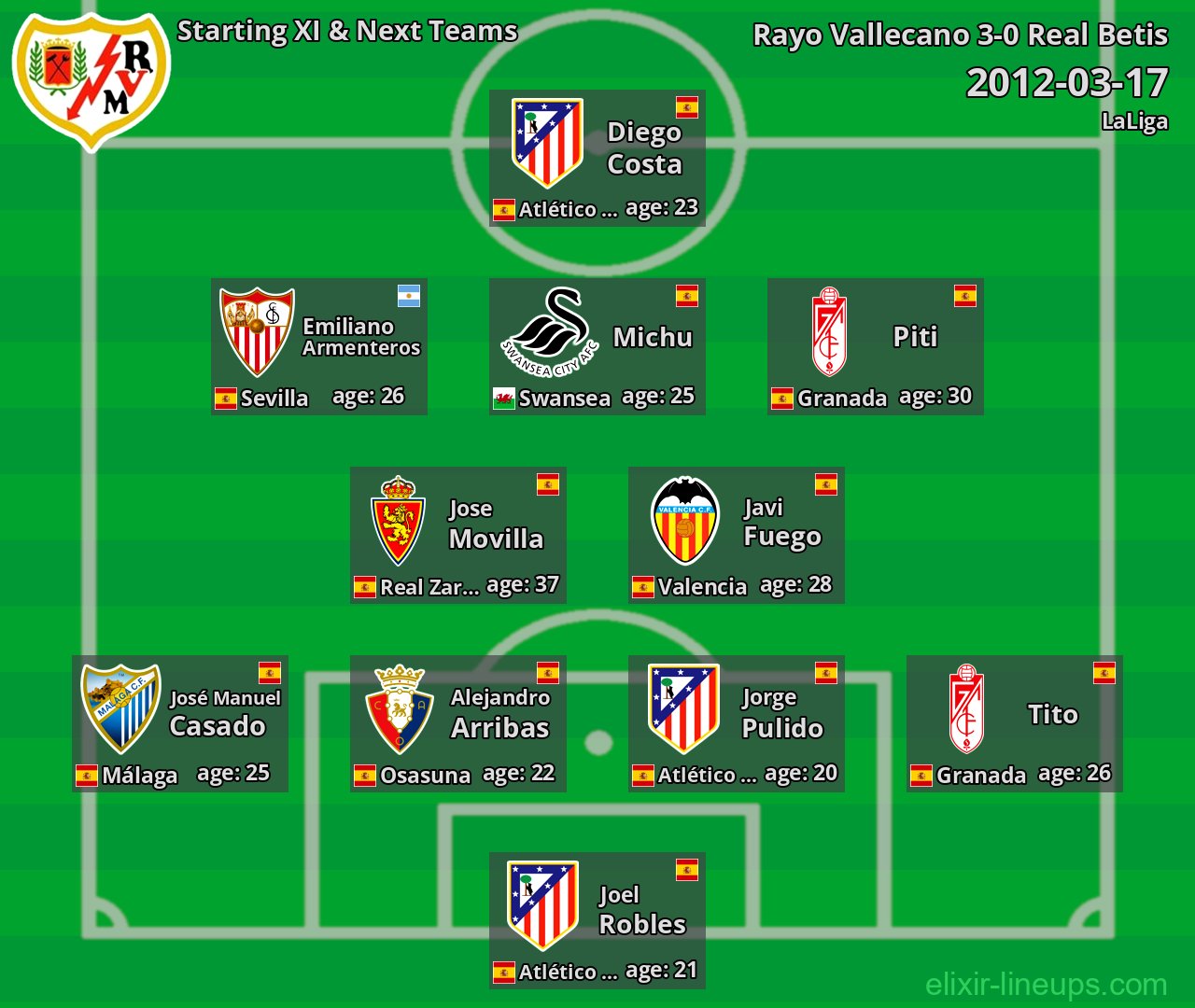 Rayo Vallecano Starting XI & Next Teams 2012-03-17