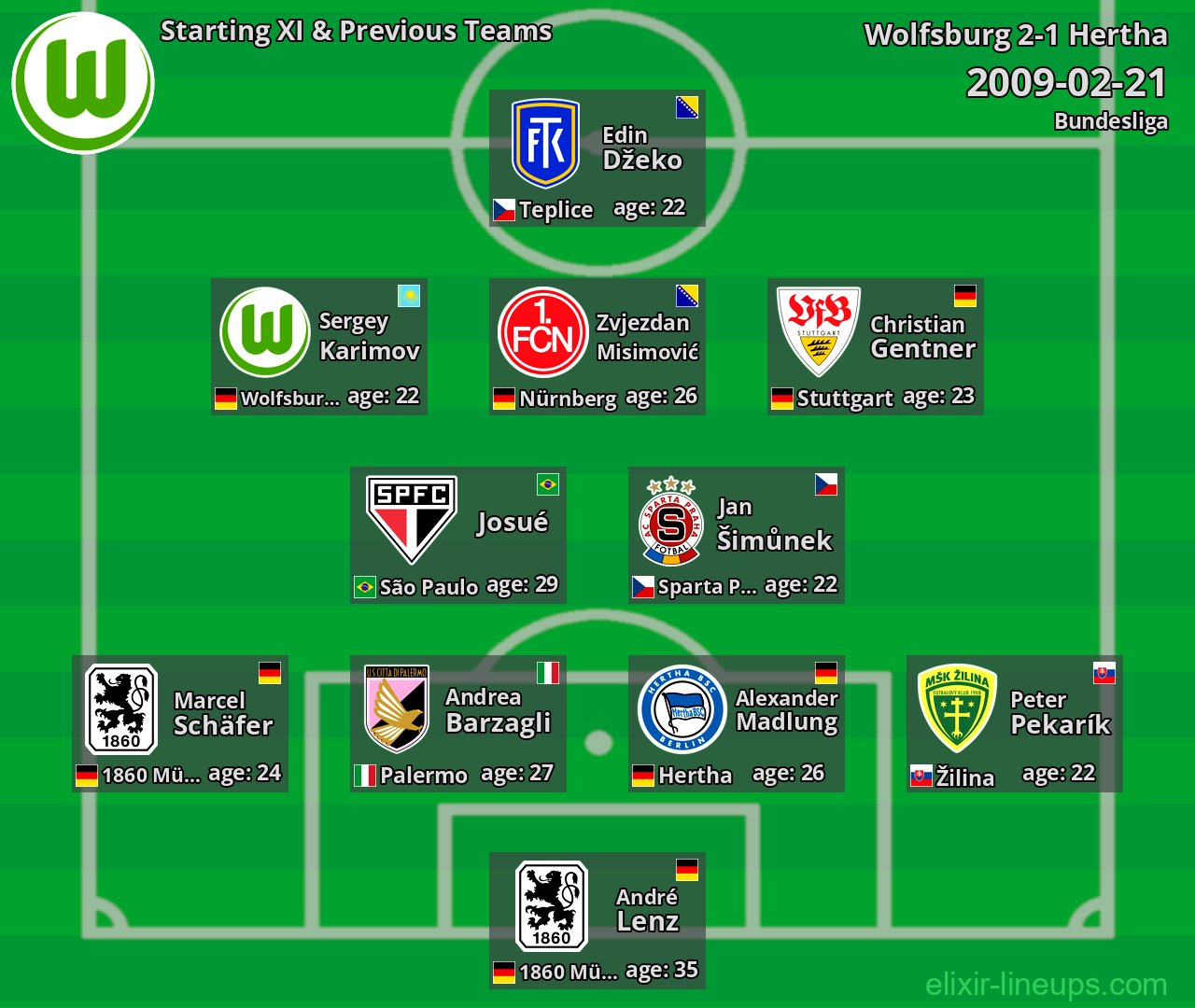 Wolfsburg Starting XI & Previous Teams 2009-02-21