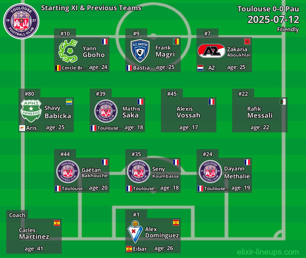 Toulouse Starting XI & Previous Teams 2025-07-12