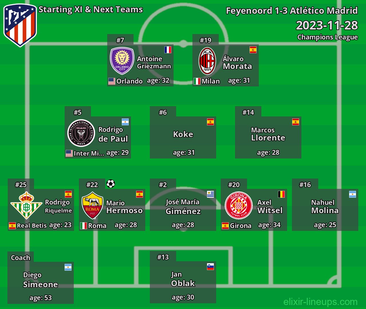 Atlético Madrid Starting XI & Next Teams 2023-11-28