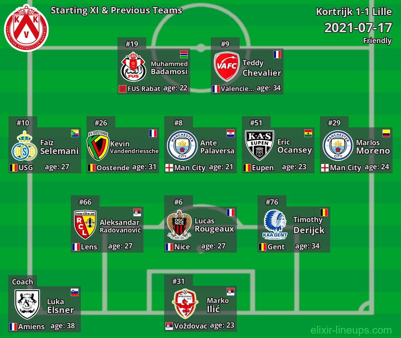 Kortrijk Starting XI & Previous Teams 2021-07-17