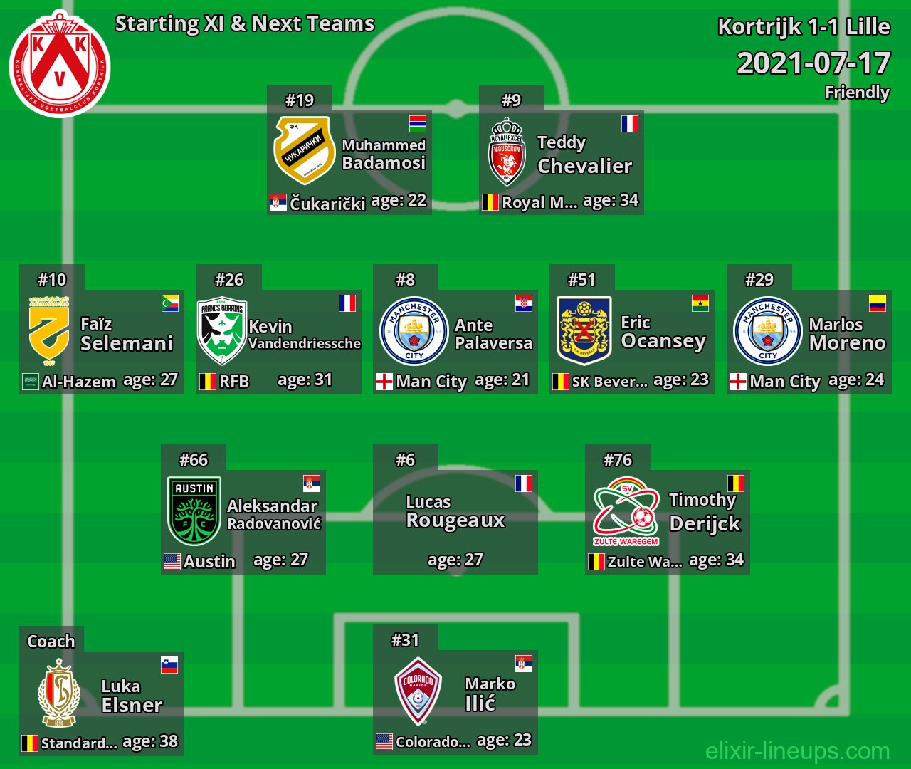 Kortrijk Starting XI & Next Teams 2021-07-17
