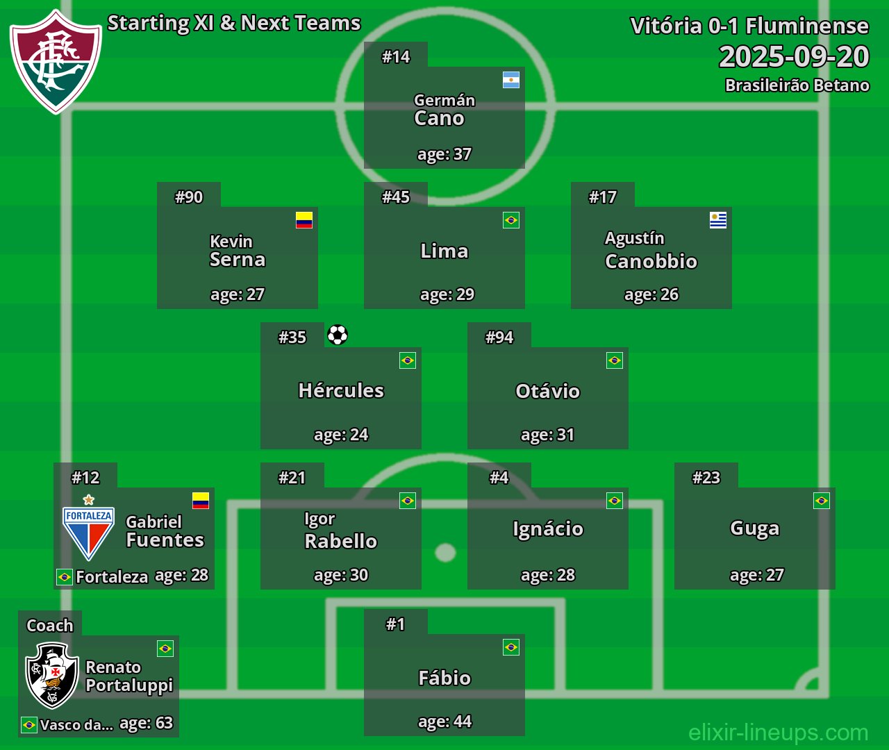 Fluminense Starting XI & Next Teams 2025-09-20