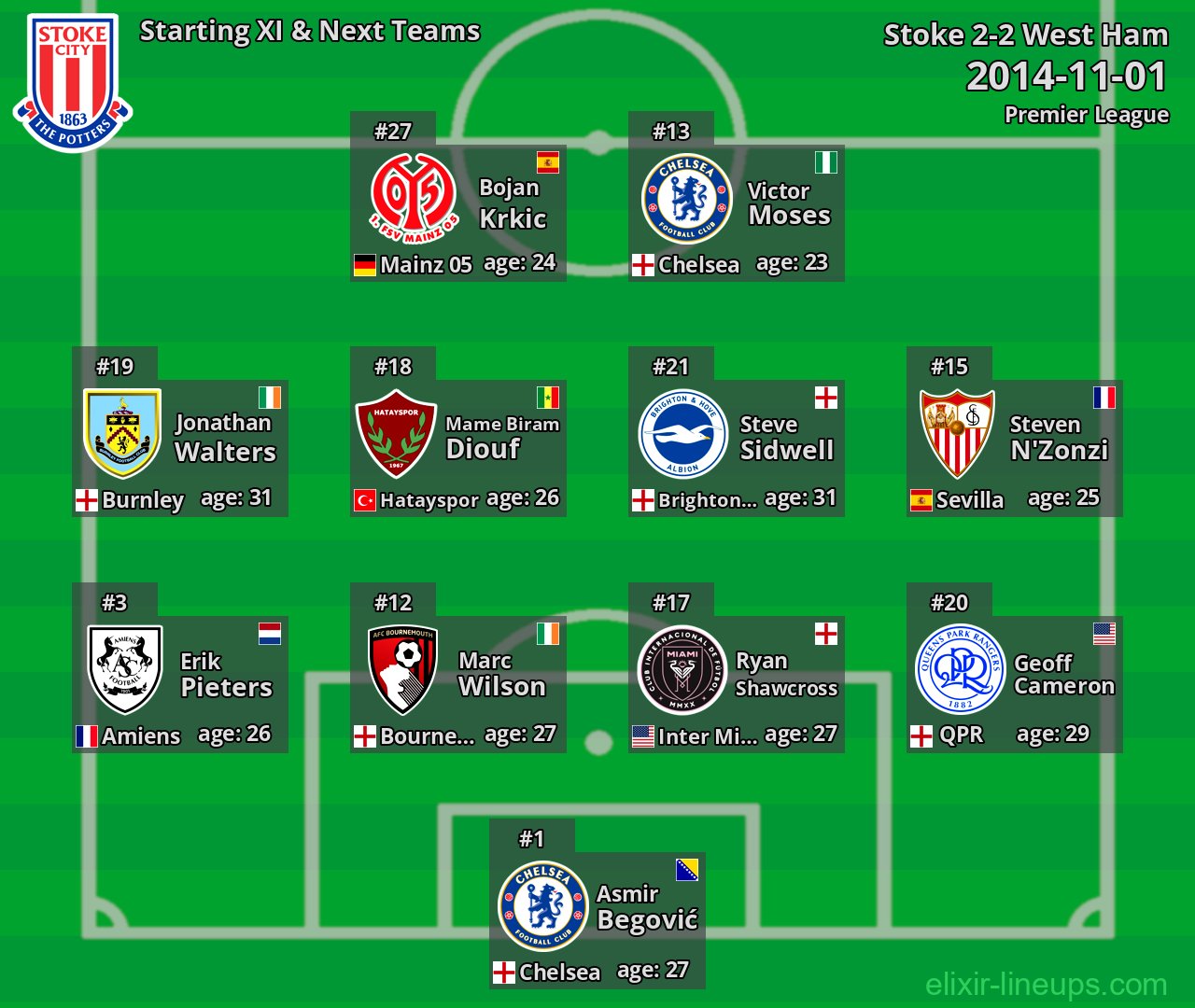 Stoke Starting XI & Next Teams 2014-11-01