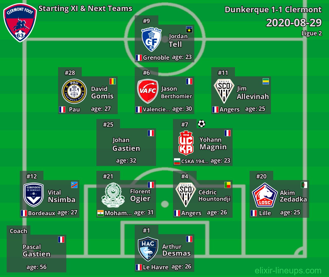 Clermont Starting XI & Next Teams 2020-08-29