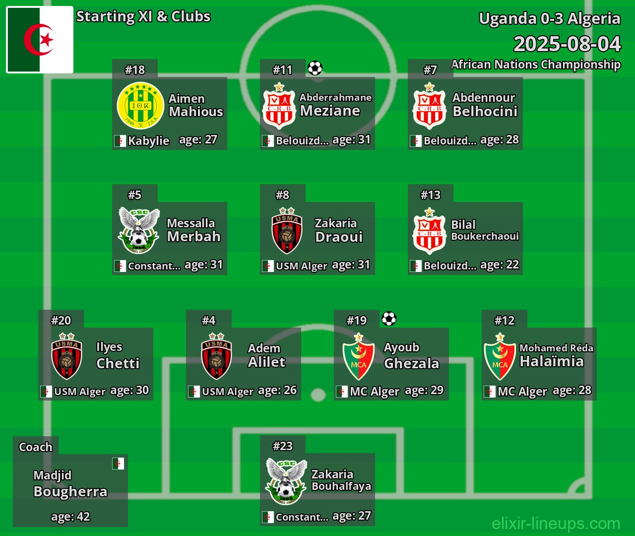 Algeria Starting XI 2025-08-04