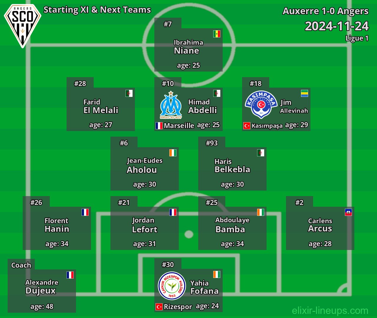 Angers Starting XI & Next Teams 2024-11-24