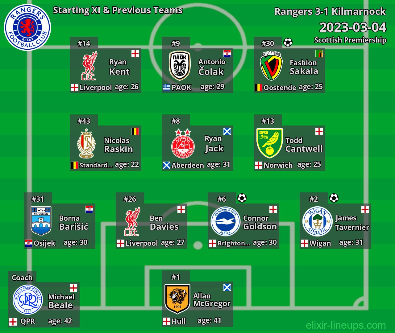 Rangers Starting XI & Previous Teams 2023-03-04
